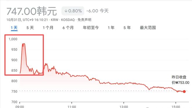 _黄仁勋跟韩国两财阀嗨吃炸鸡，这几股大幅异动_黄仁勋跟韩国两财阀嗨吃炸鸡，这几股大幅异动