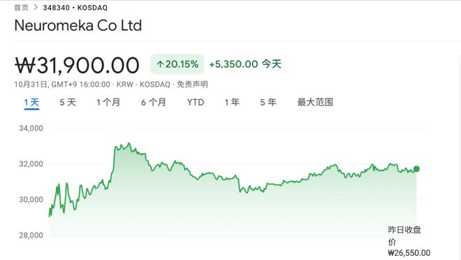 黄仁勋跟韩国两财阀嗨吃炸鸡，这几股大幅异动_黄仁勋跟韩国两财阀嗨吃炸鸡，这几股大幅异动_