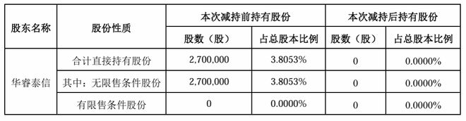 “筷子第一股”净利闪崩，股东清仓逃离__“筷子第一股”净利闪崩，股东清仓逃离
