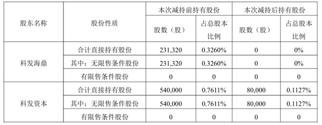 “筷子第一股”净利闪崩，股东清仓逃离__“筷子第一股”净利闪崩，股东清仓逃离