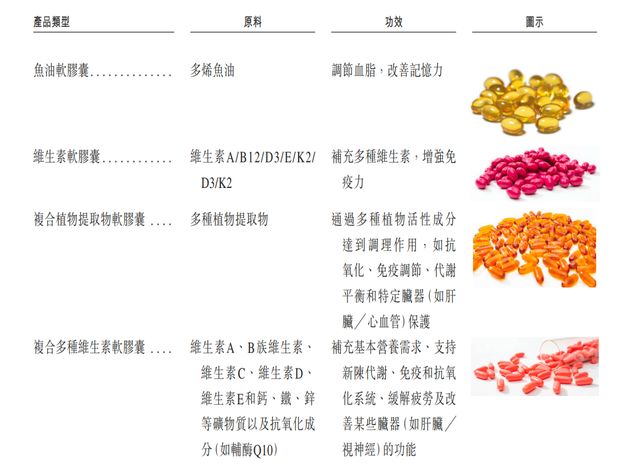 一年卖出24亿粒，“鱼油之王”禹王生物要上市了！__一年卖出24亿粒，“鱼油之王”禹王生物要上市了！
