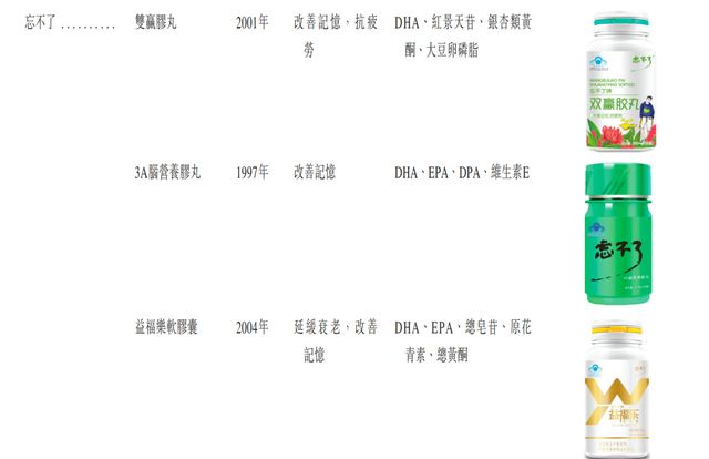 一年卖出24亿粒，“鱼油之王”禹王生物要上市了！__一年卖出24亿粒，“鱼油之王”禹王生物要上市了！