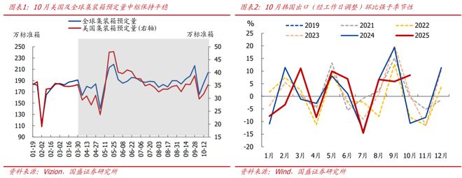 _熊园:10月新房和二手房销售均走弱_熊园:10月新房和二手房销售均走弱