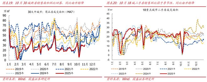 _熊园:10月新房和二手房销售均走弱_熊园:10月新房和二手房销售均走弱