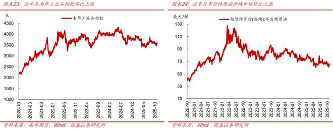 熊园:10月新房和二手房销售均走弱__熊园:10月新房和二手房销售均走弱