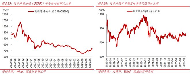 _熊园:10月新房和二手房销售均走弱_熊园:10月新房和二手房销售均走弱