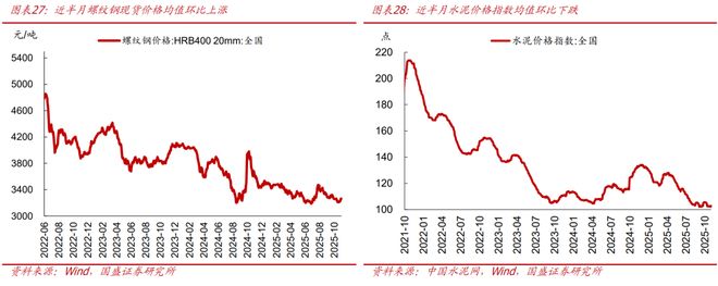 熊园:10月新房和二手房销售均走弱__熊园:10月新房和二手房销售均走弱