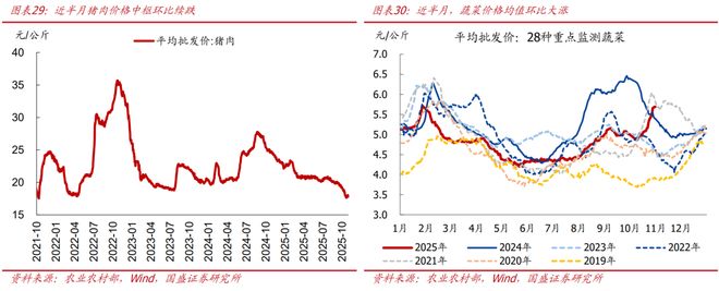 熊园:10月新房和二手房销售均走弱_熊园:10月新房和二手房销售均走弱_