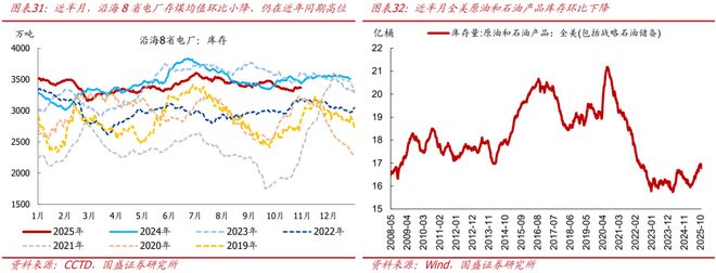 熊园:10月新房和二手房销售均走弱_熊园:10月新房和二手房销售均走弱_