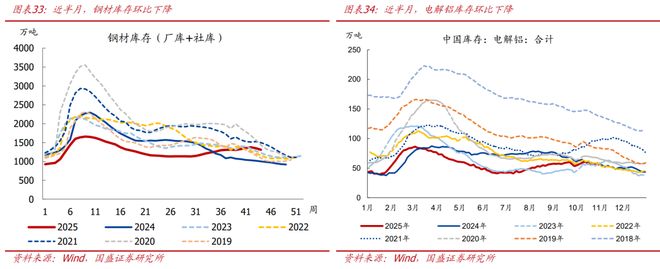 熊园:10月新房和二手房销售均走弱_熊园:10月新房和二手房销售均走弱_