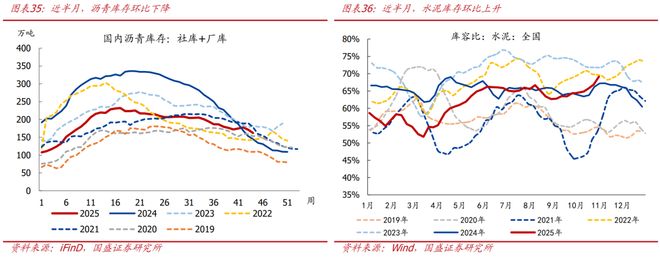 _熊园:10月新房和二手房销售均走弱_熊园:10月新房和二手房销售均走弱