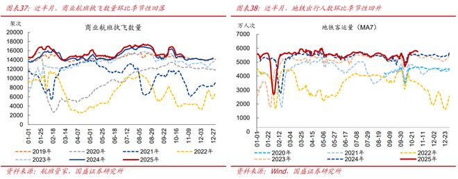 熊园:10月新房和二手房销售均走弱__熊园:10月新房和二手房销售均走弱