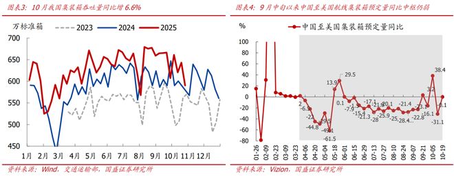 熊园:10月新房和二手房销售均走弱_熊园:10月新房和二手房销售均走弱_