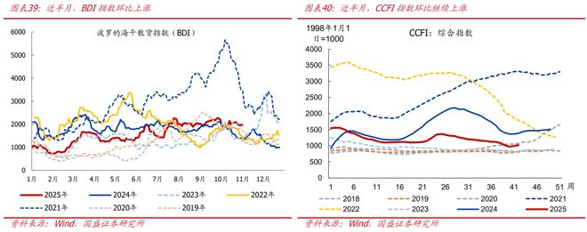 熊园:10月新房和二手房销售均走弱_熊园:10月新房和二手房销售均走弱_