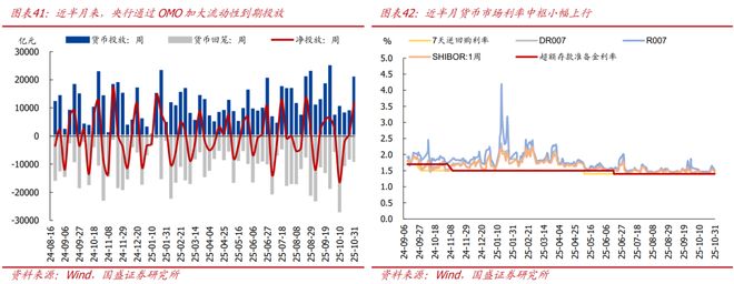 熊园:10月新房和二手房销售均走弱__熊园:10月新房和二手房销售均走弱