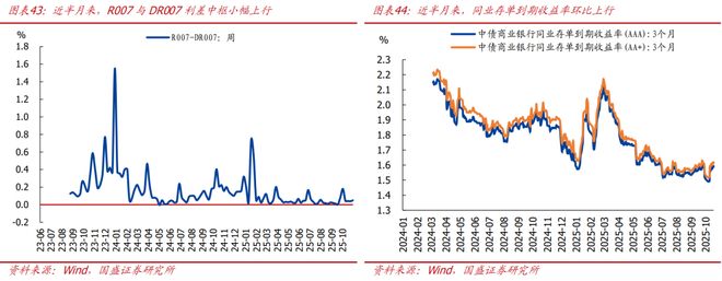 _熊园:10月新房和二手房销售均走弱_熊园:10月新房和二手房销售均走弱