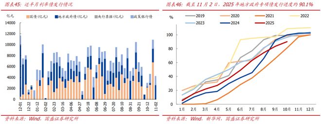 _熊园:10月新房和二手房销售均走弱_熊园:10月新房和二手房销售均走弱