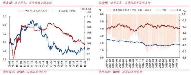 _熊园:10月新房和二手房销售均走弱_熊园:10月新房和二手房销售均走弱
