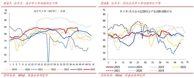 熊园:10月新房和二手房销售均走弱__熊园:10月新房和二手房销售均走弱