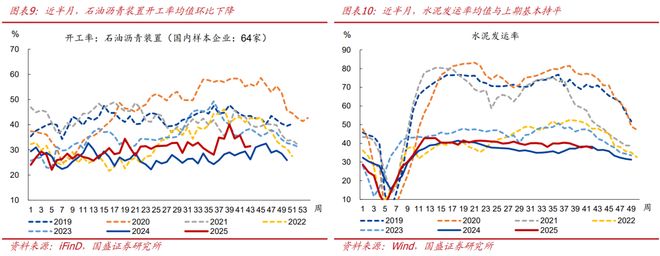_熊园:10月新房和二手房销售均走弱_熊园:10月新房和二手房销售均走弱