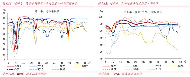 熊园:10月新房和二手房销售均走弱__熊园:10月新房和二手房销售均走弱