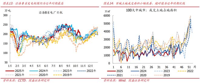 _熊园:10月新房和二手房销售均走弱_熊园:10月新房和二手房销售均走弱