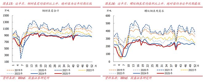 熊园:10月新房和二手房销售均走弱_熊园:10月新房和二手房销售均走弱_