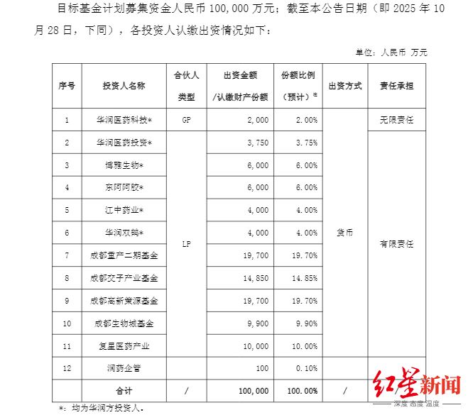 疫苗医药公司_医药集团疫苗_