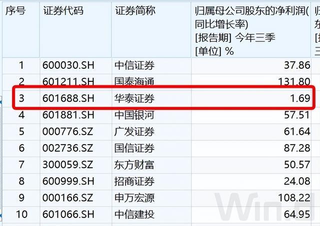 券商股市值__券商股票市值排名