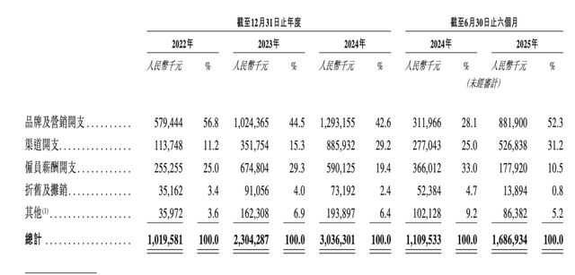 长安华为宁德合作方式__长安与华为宁德造车