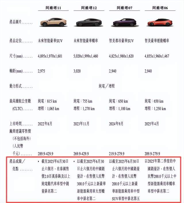 _长安与华为宁德造车_长安华为宁德合作方式