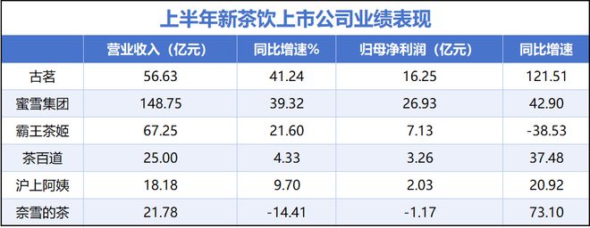 古茗奶茶开店得多少钱_古茗奶茶加盟_