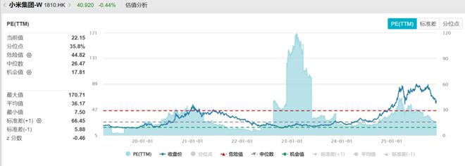 雷军成绩怎么样__雷军写的软件