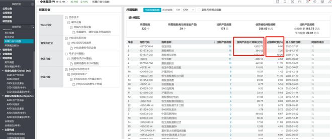 雷军成绩怎么样__雷军写的软件