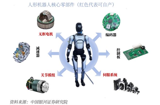 卧龙电驱roe_卧龙电驱是什么概念_