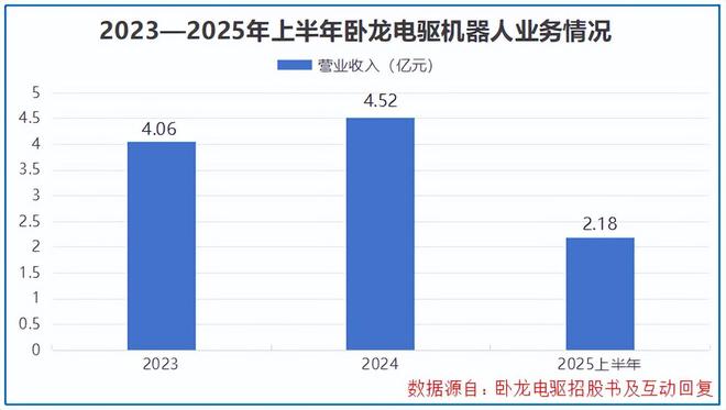 卧龙电驱roe__卧龙电驱是什么概念
