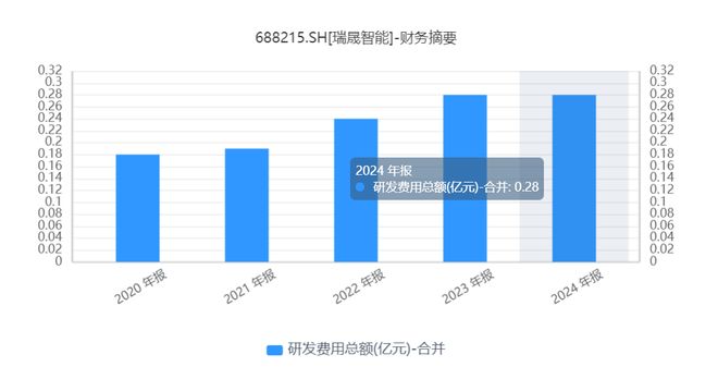 _股价暴涨、国资加持，瑞晟智能何以“一路开挂”？_股价暴涨、国资加持，瑞晟智能何以“一路开挂”？