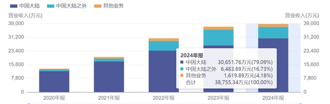 _股价暴涨、国资加持，瑞晟智能何以“一路开挂”？_股价暴涨、国资加持，瑞晟智能何以“一路开挂”？