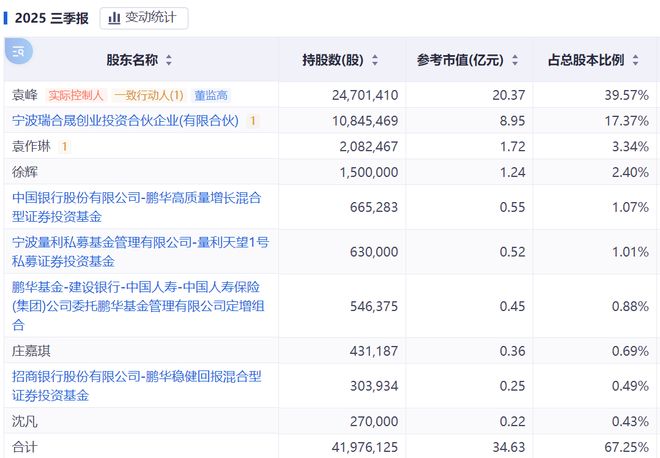 股价暴涨、国资加持，瑞晟智能何以“一路开挂”？__股价暴涨、国资加持，瑞晟智能何以“一路开挂”？