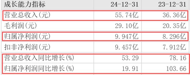影石腹背受敌:三季度净利下滑近16%,还被大疆“渠道锁喉”?_影石腹背受敌:三季度净利下滑近16%,还被大疆“渠道锁喉”?_
