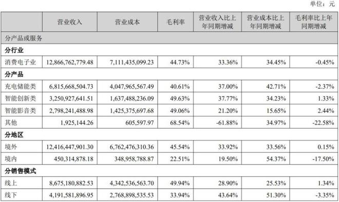 _安克创新上市估值_安克创新股票上市时间