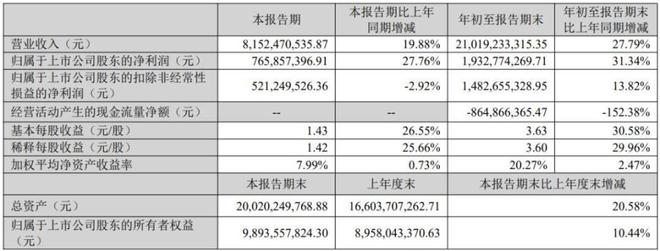 安克创新股票上市时间_安克创新上市估值_