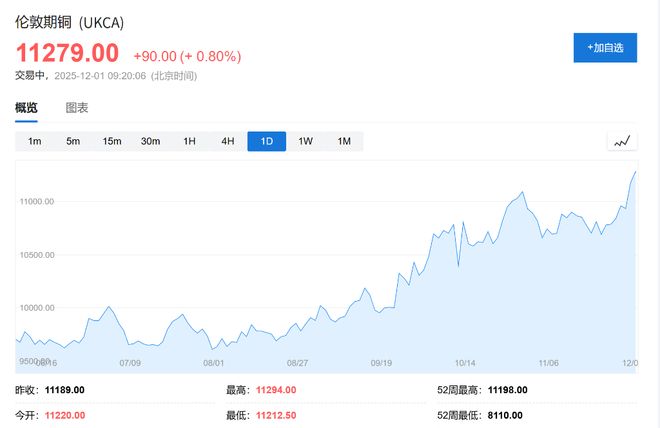 德银预警:严重供应中断+行业大整合,明年铜市赤字状态恐将持续__德银预警:严重供应中断+行业大整合,明年铜市赤字状态恐将持续
