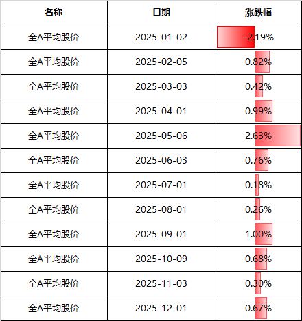 _涨停龙头2019_涨停龙头一览