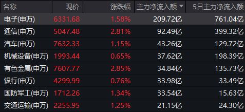 涨停龙头一览_涨停龙头2019_