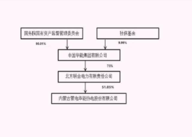 内蒙古央企_内蒙古国企央企招聘信息网_