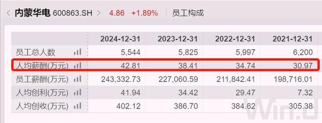 内蒙古国企央企招聘信息网__内蒙古央企