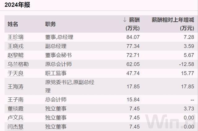 _内蒙古央企_内蒙古国企央企招聘信息网