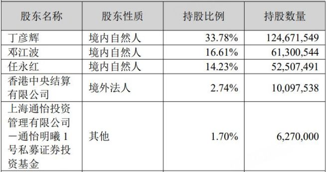年薪435万嫌少？A股董事长反对自己连任__年薪435万嫌少？A股董事长反对自己连任