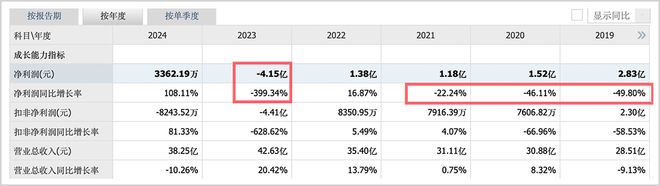 贵州百灵纾困资金_贵州百灵机构调研_